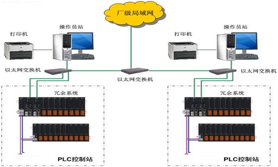 PLC 系统程序的组成部分 (plc系统程序不包括)